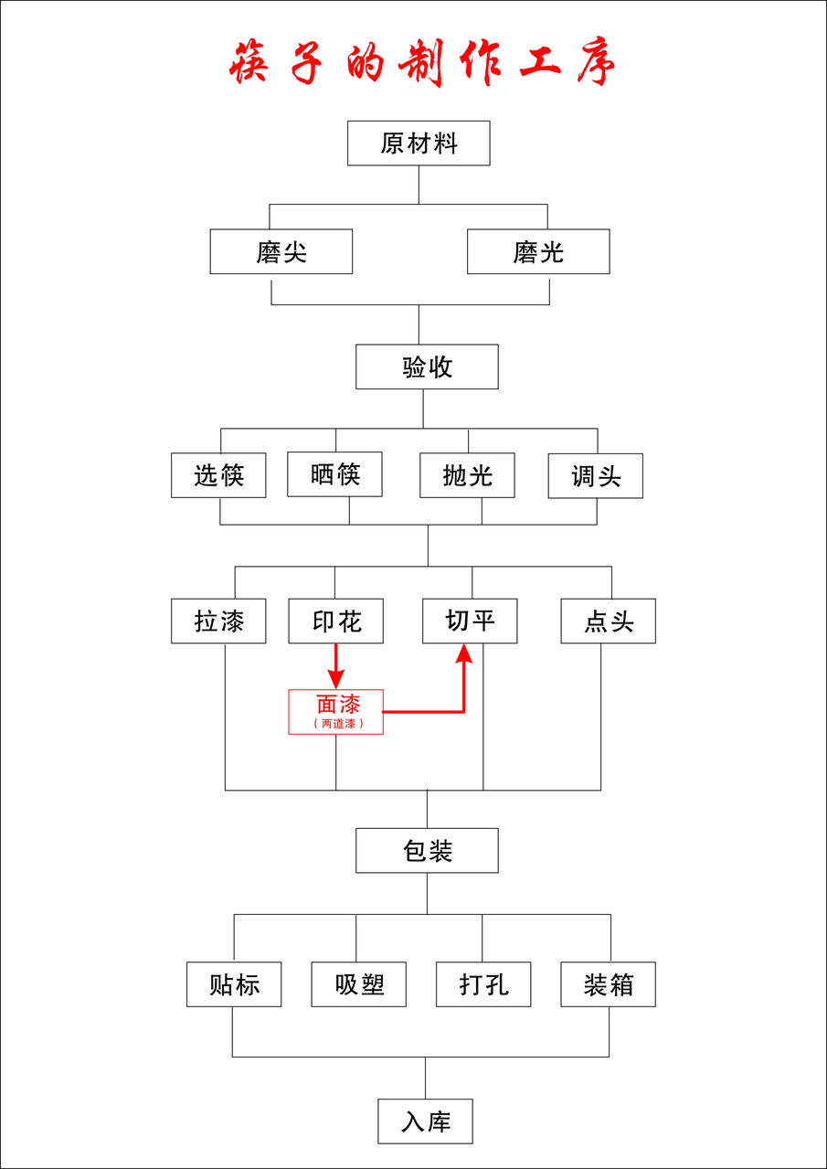 浙江竹木製品廠