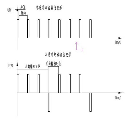 雙脈衝電源