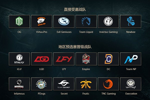 第七屆DOTA2國際邀請賽