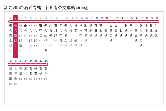 新會公交205路石喬專線