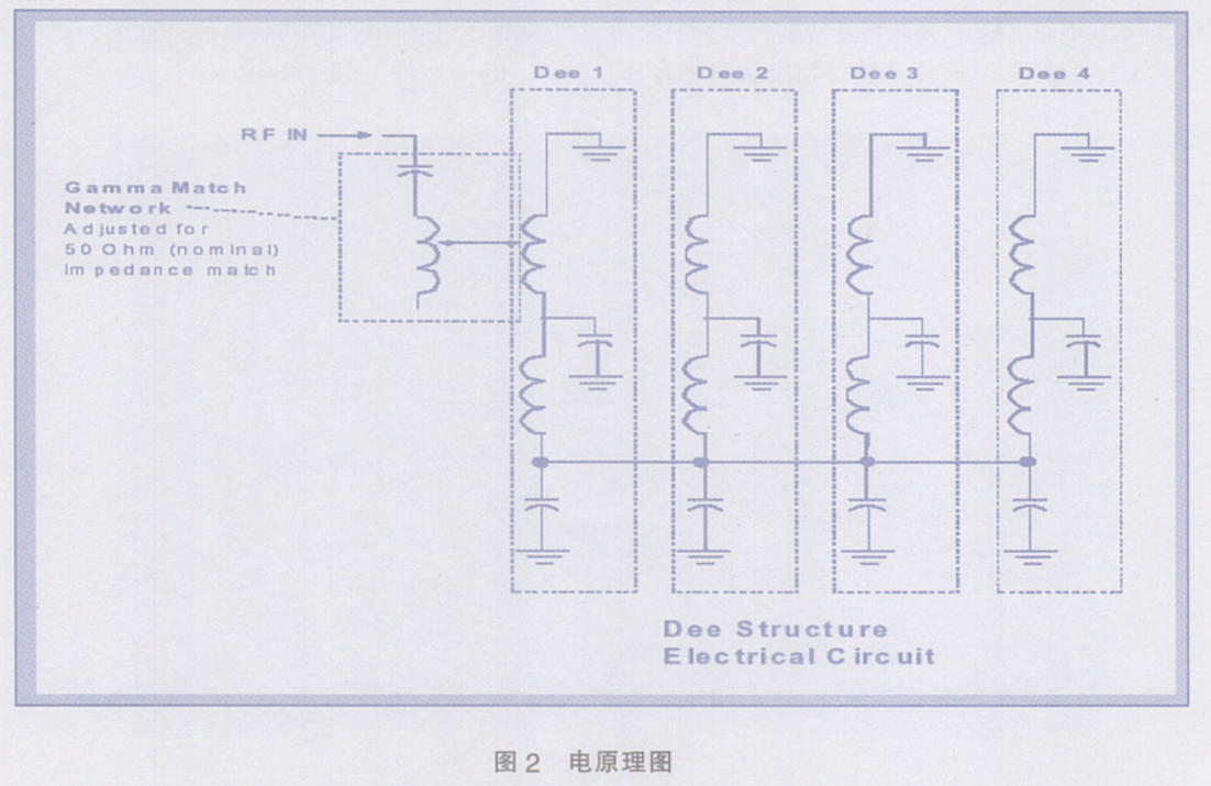 加速器射頻系統