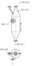 二次蒸發箱