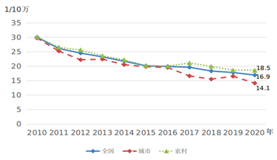 中國婦女發展綱要（2011-2020年）