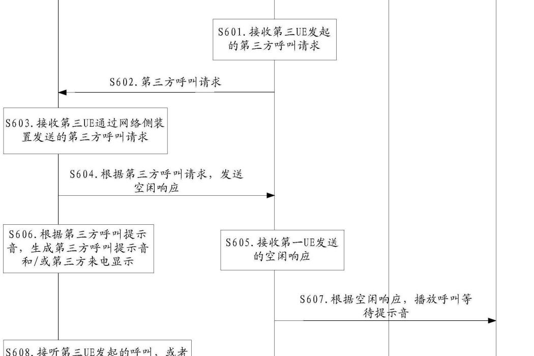 一種實現呼叫等待的方法及裝置