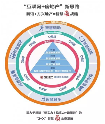 科技社區