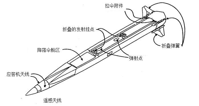 試驗彈線圖