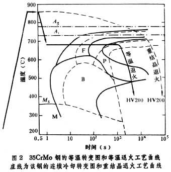 退火