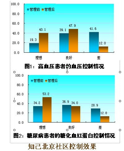 北京耀華康業科技發展有限公司