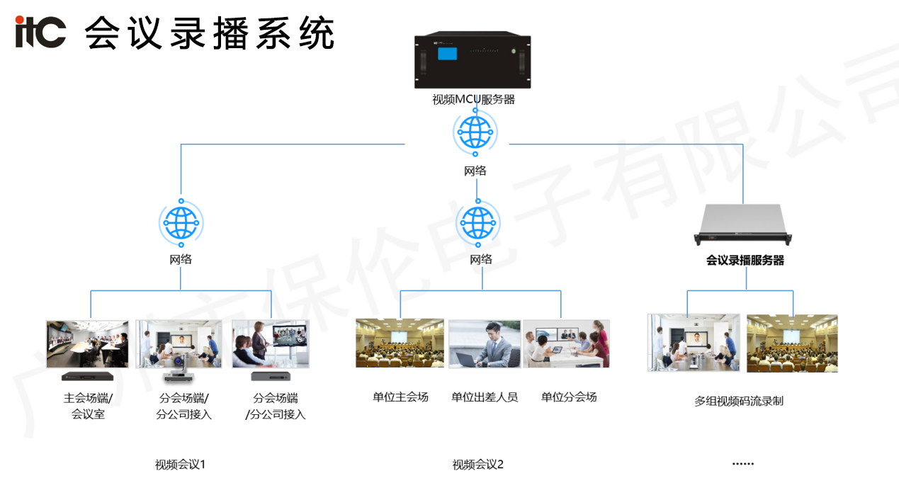 itc會議錄播系統