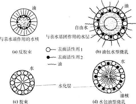 反膠束