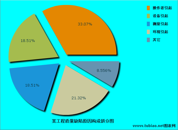 質量缺陷