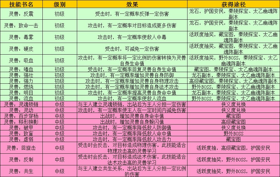 新8檔明王套