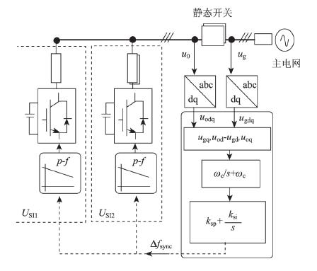 微電網併網的同步控制