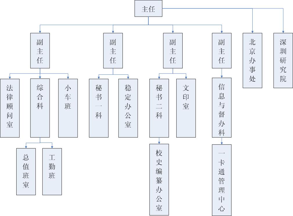 西安電子科技大學黨政辦