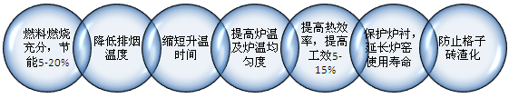 納米紅外節能塗料