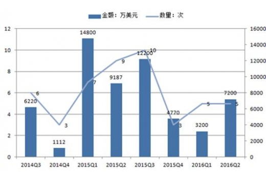 2013年全國專利實力狀況報告