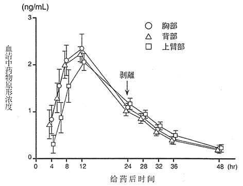 妥洛特羅貼劑