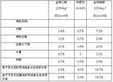 鹽酸金剛乙胺顆粒