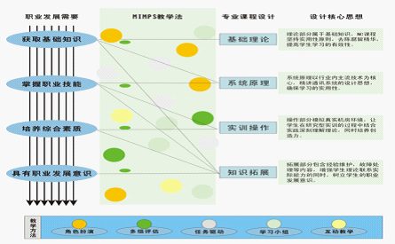 鄭州鐵路職業技術學院中興通訊軌道通訊學院