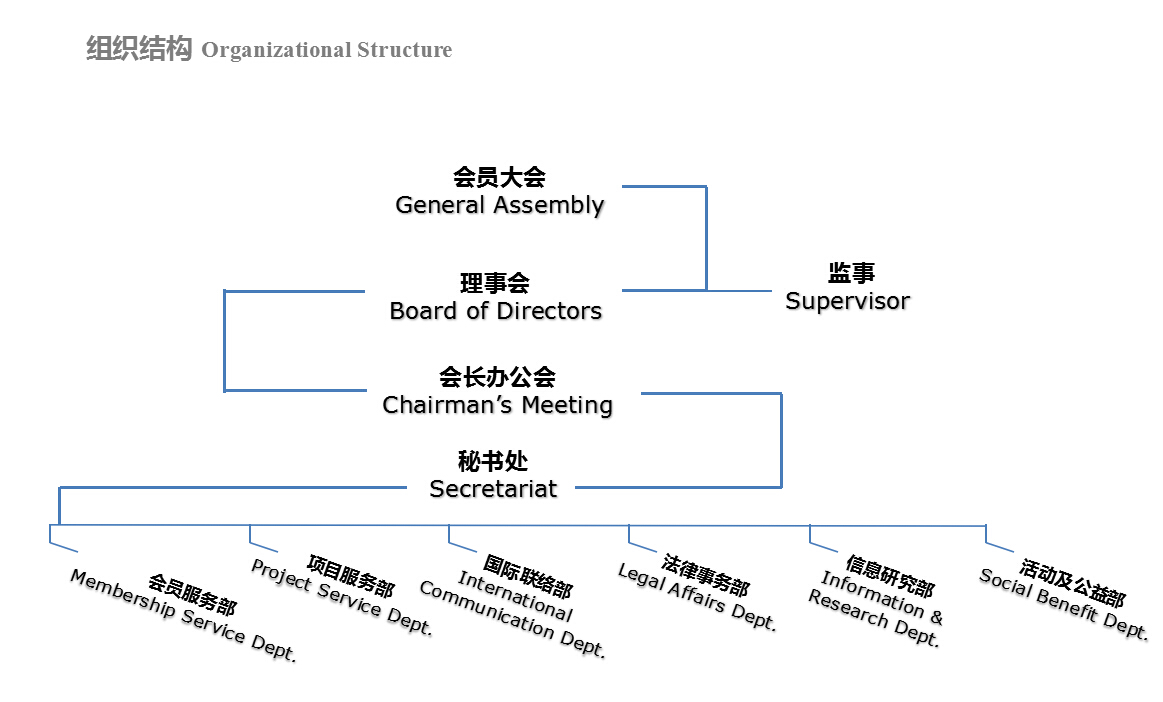 中非民間商會