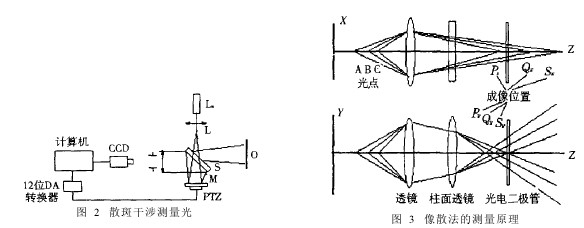 表面粗糙度輪廓儀