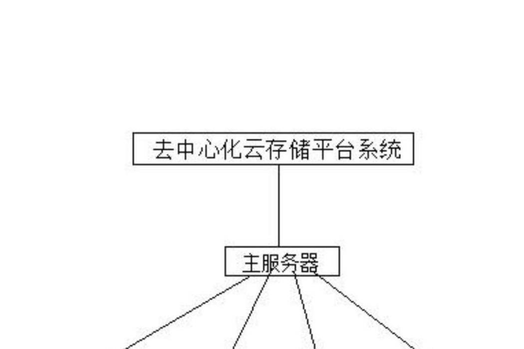 一種一站式雲服務生態系統