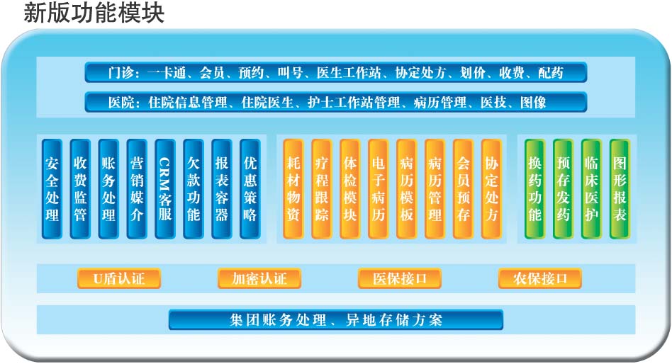 銳拓醫院管理系統