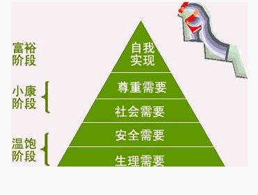 人際關係行為學派