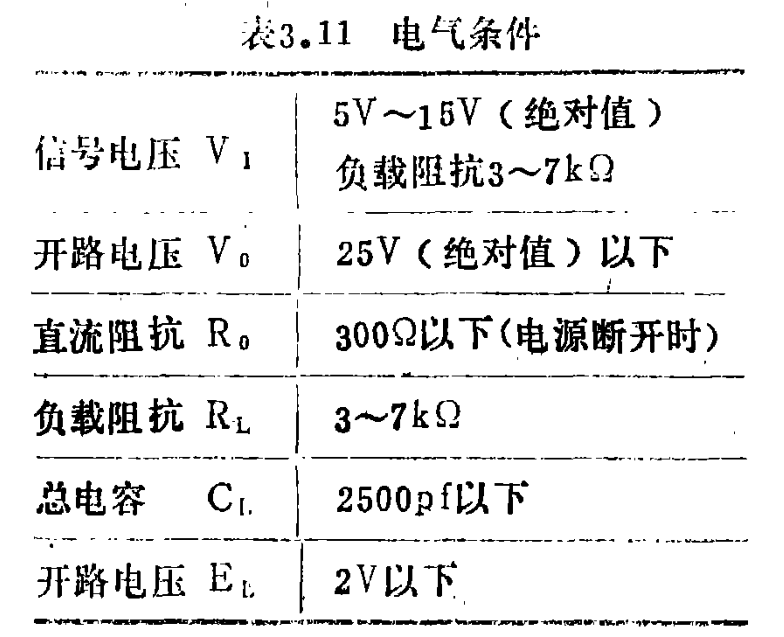 標準輸入輸出接口