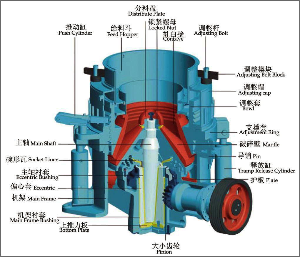 圓錐破碎機設備