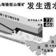 駱駝山煤礦透水事故