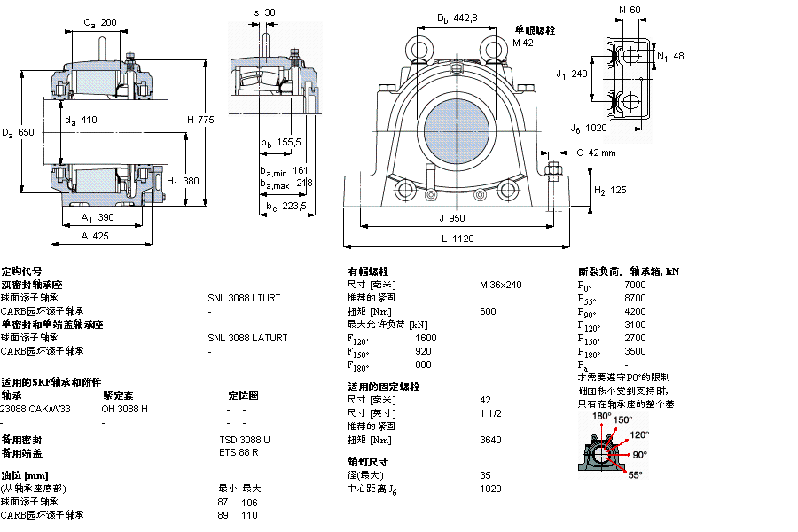 SKF SNL3088LTURT軸承