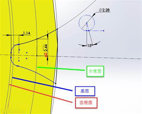 齒根圓角半徑