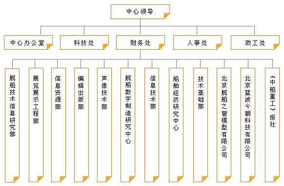 機構設定