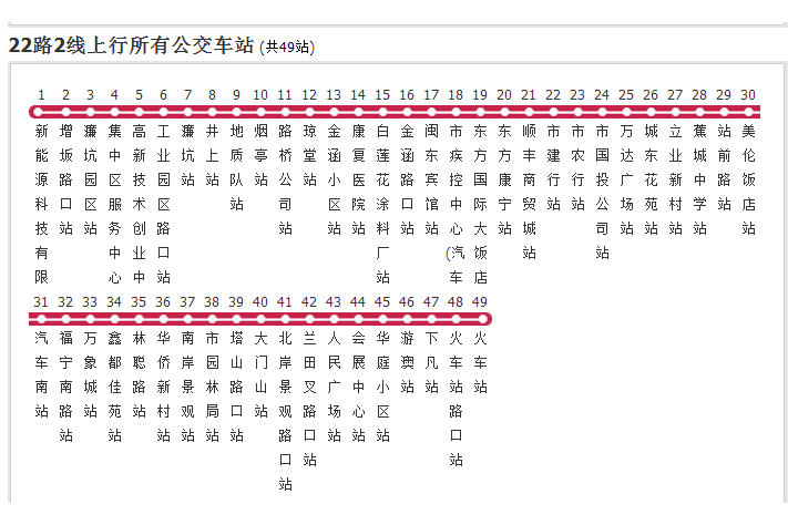 寧德公交22路2線