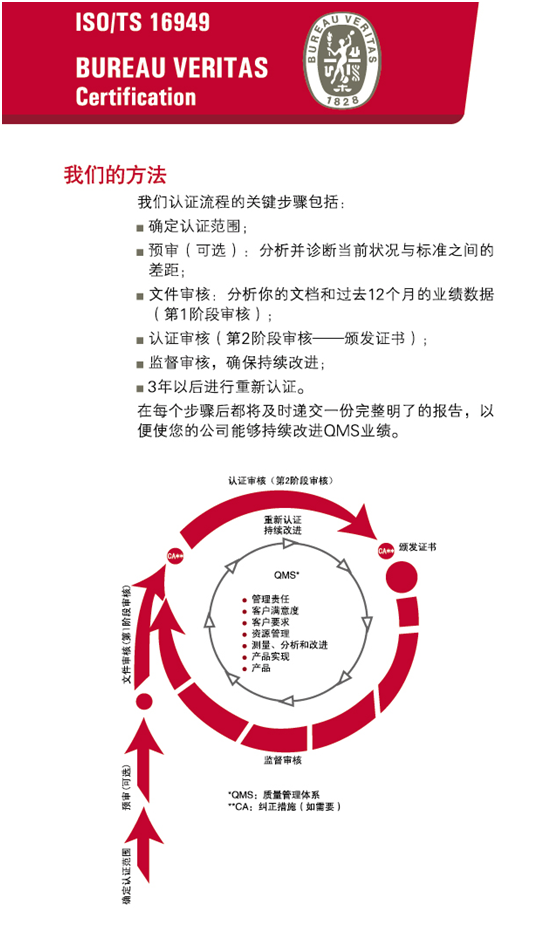 ISO/TS16949(ISO/TS16949認證)