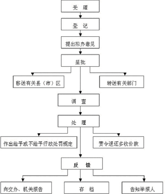 氣象行政複議辦法