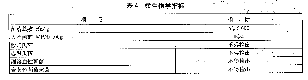 綠色食品：海參及製品