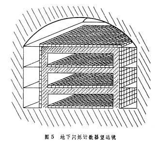 宇宙線的觀測