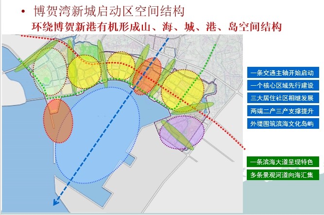 博賀灣新城空間結構效果圖