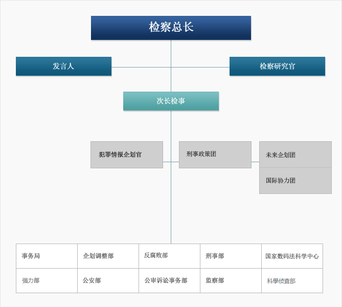 大韓民國大檢察廳