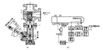 圖5 疏水調節閥及其控制系統
