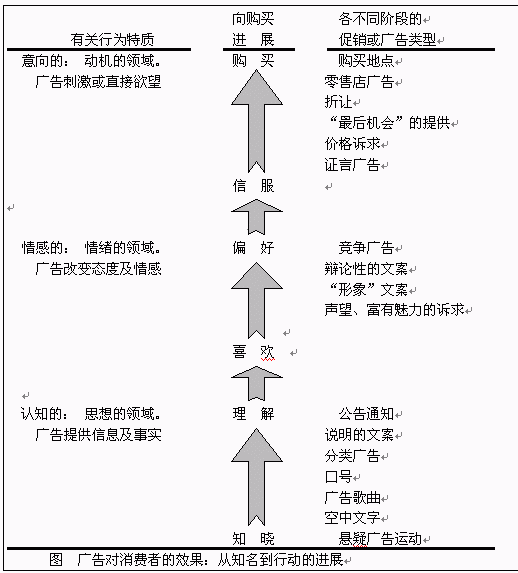 L&S模式