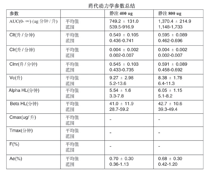 卡貝縮宮素注射液