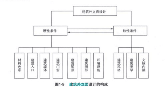 建築外立面