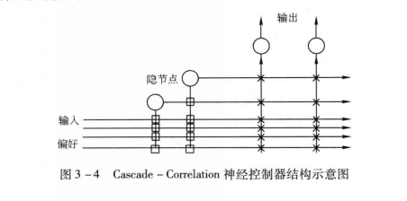 構造算法