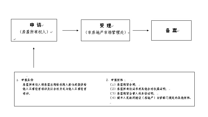 房屋抵押權登記流程