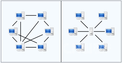 Overnet網路與eDonkey電驢網路對比