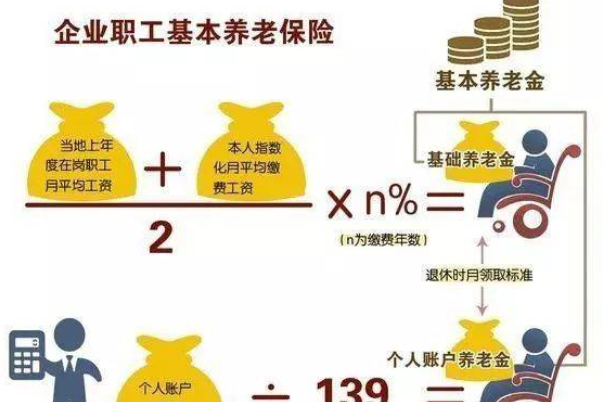 基本養老保險基金