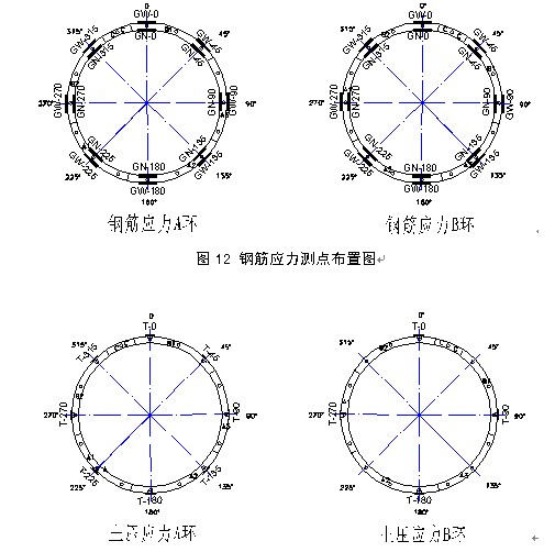 接觸應力